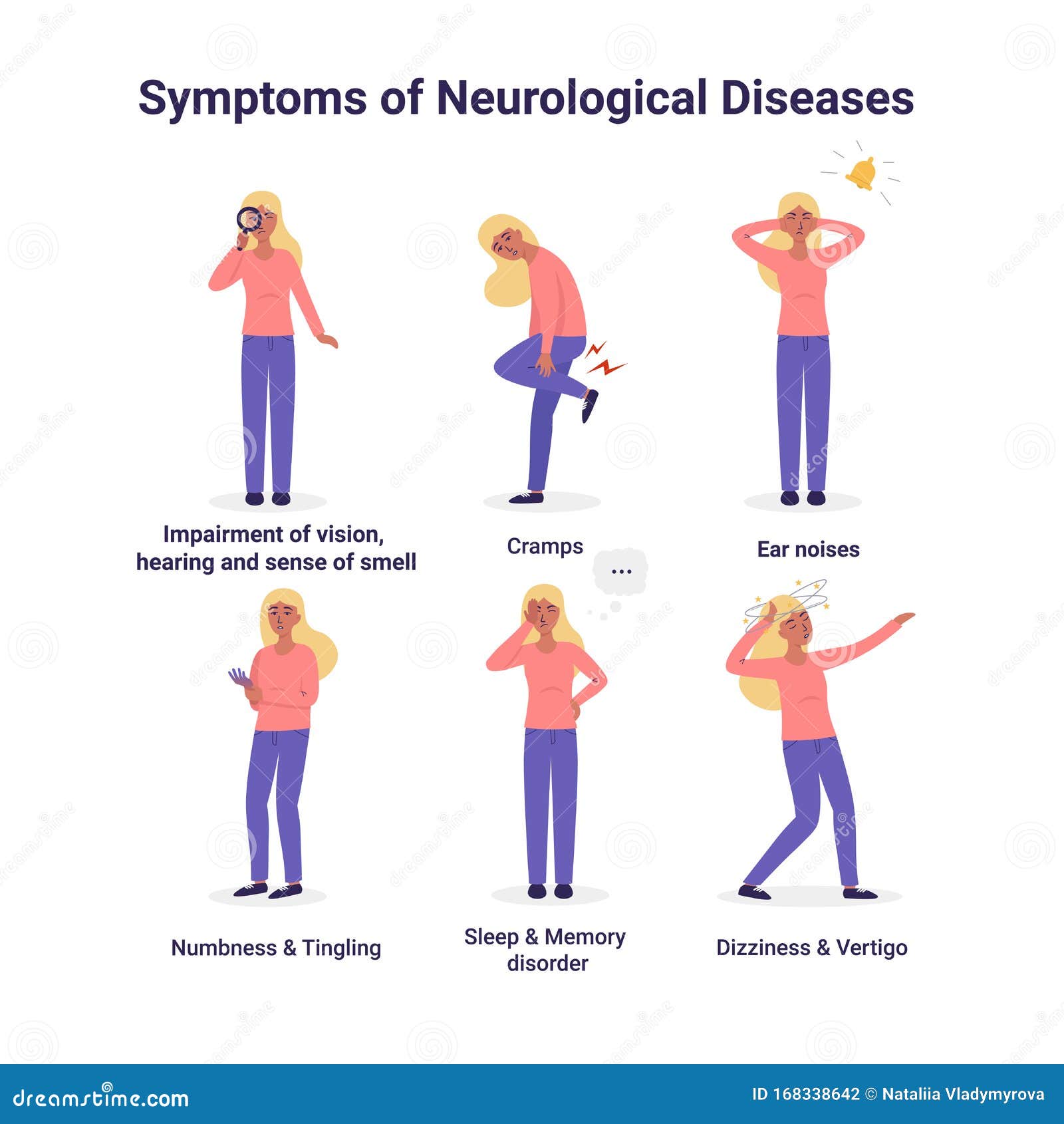 Neurological Disorder 2 Nervous System Part 5 Youtube - vrogue.co