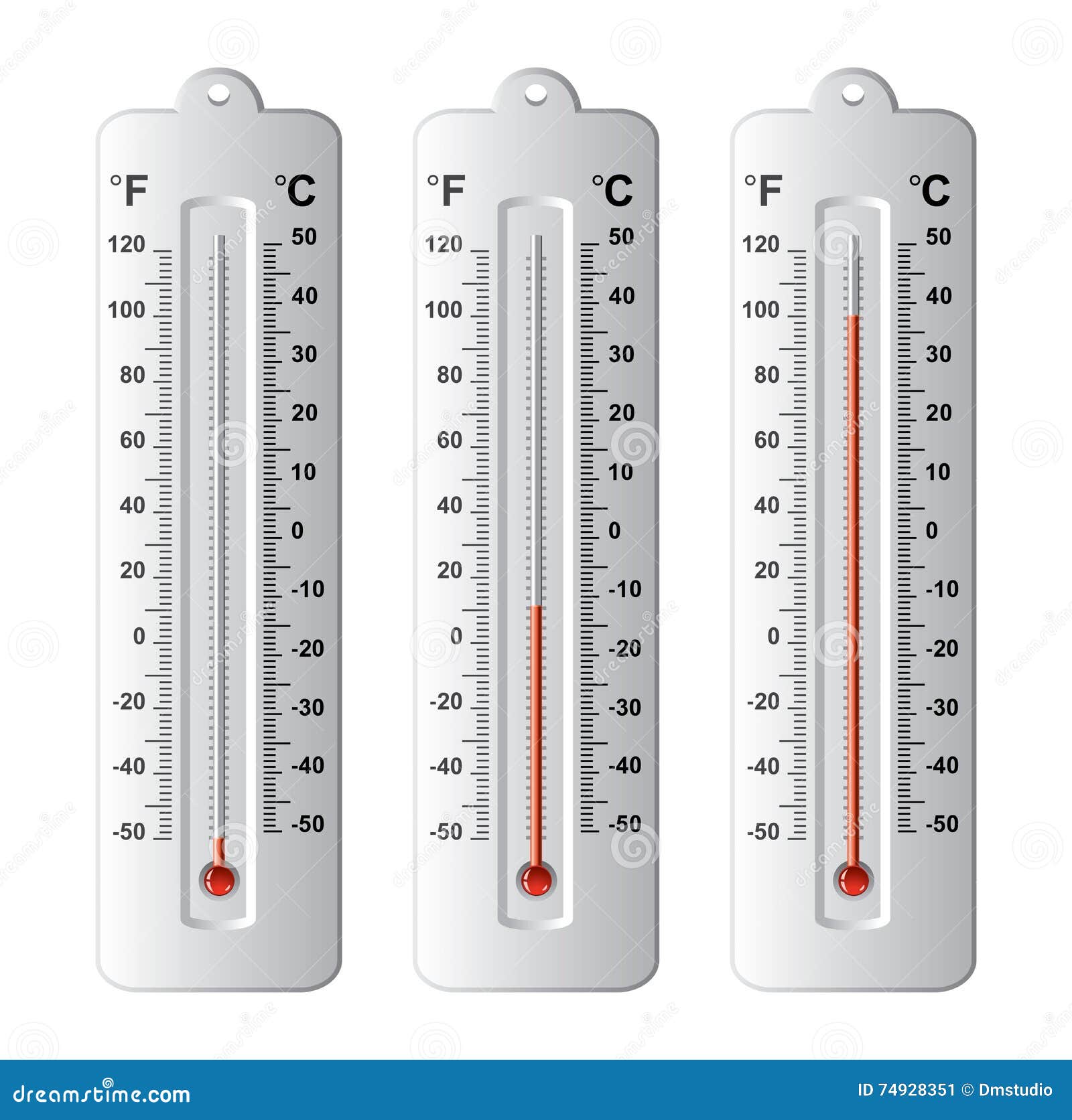 set of thermometers at different levels, 