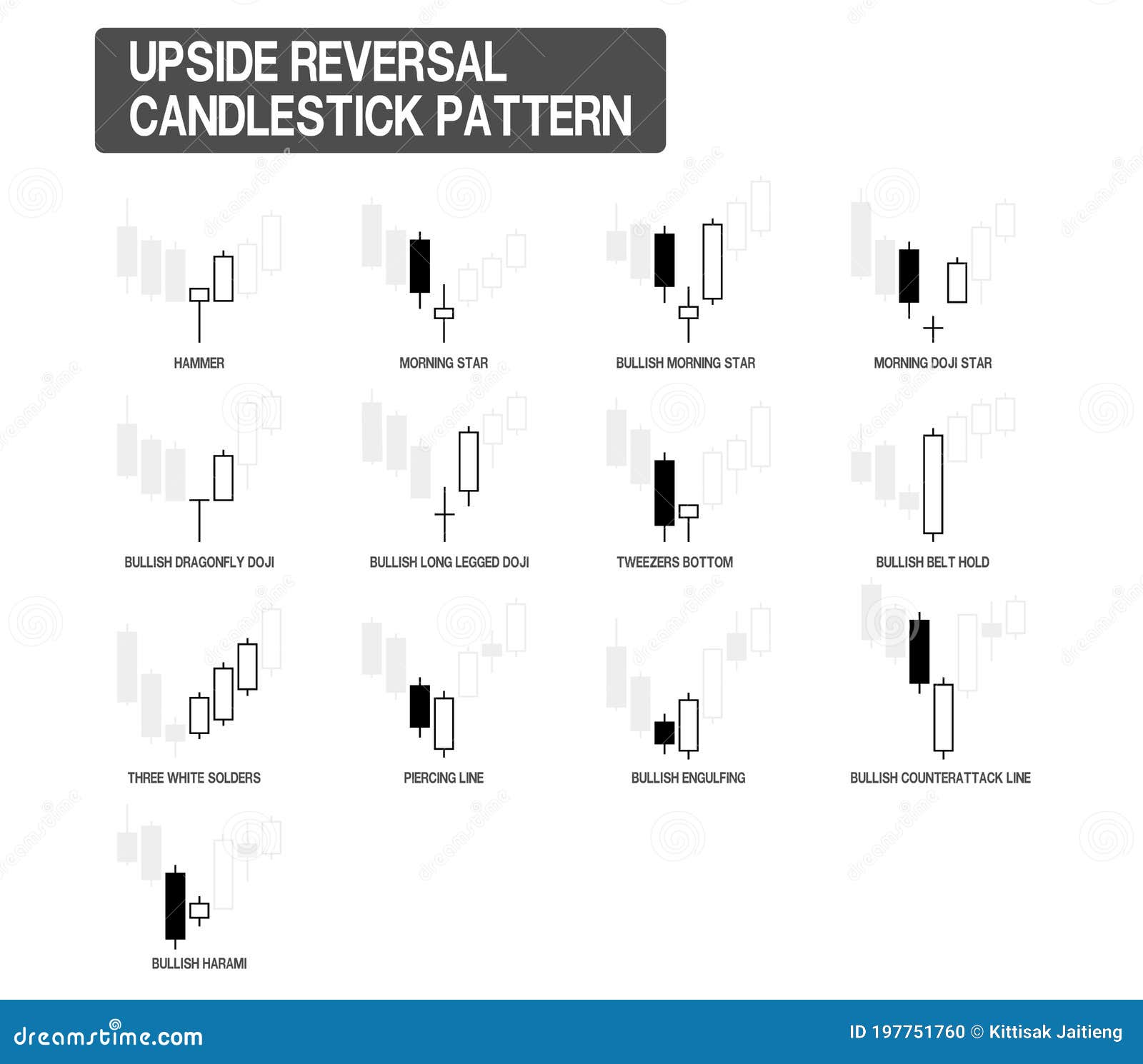 Reversal candle 2024