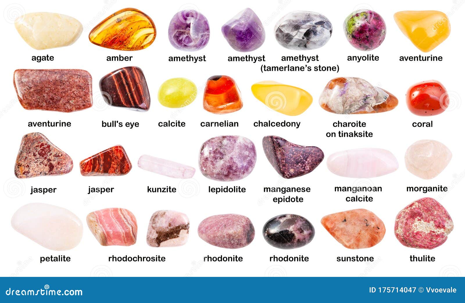 set of various gemstones with names 