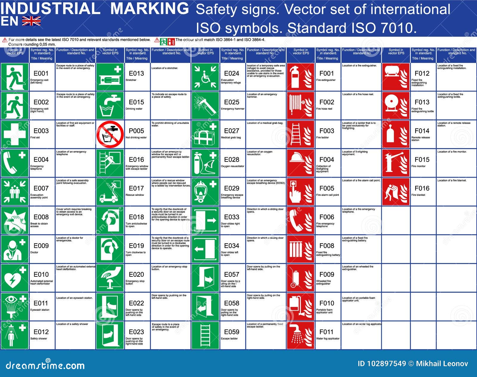 set of  safety signs buildings and other applications. set iso 7010 standardized  safety s. safety s