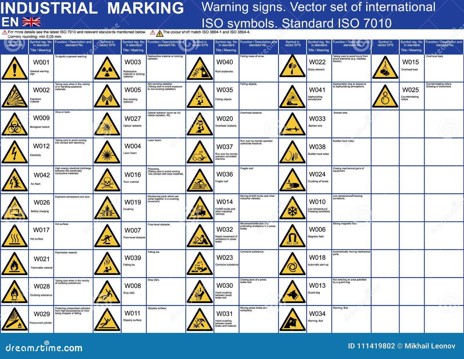 ISO Safety Symbols