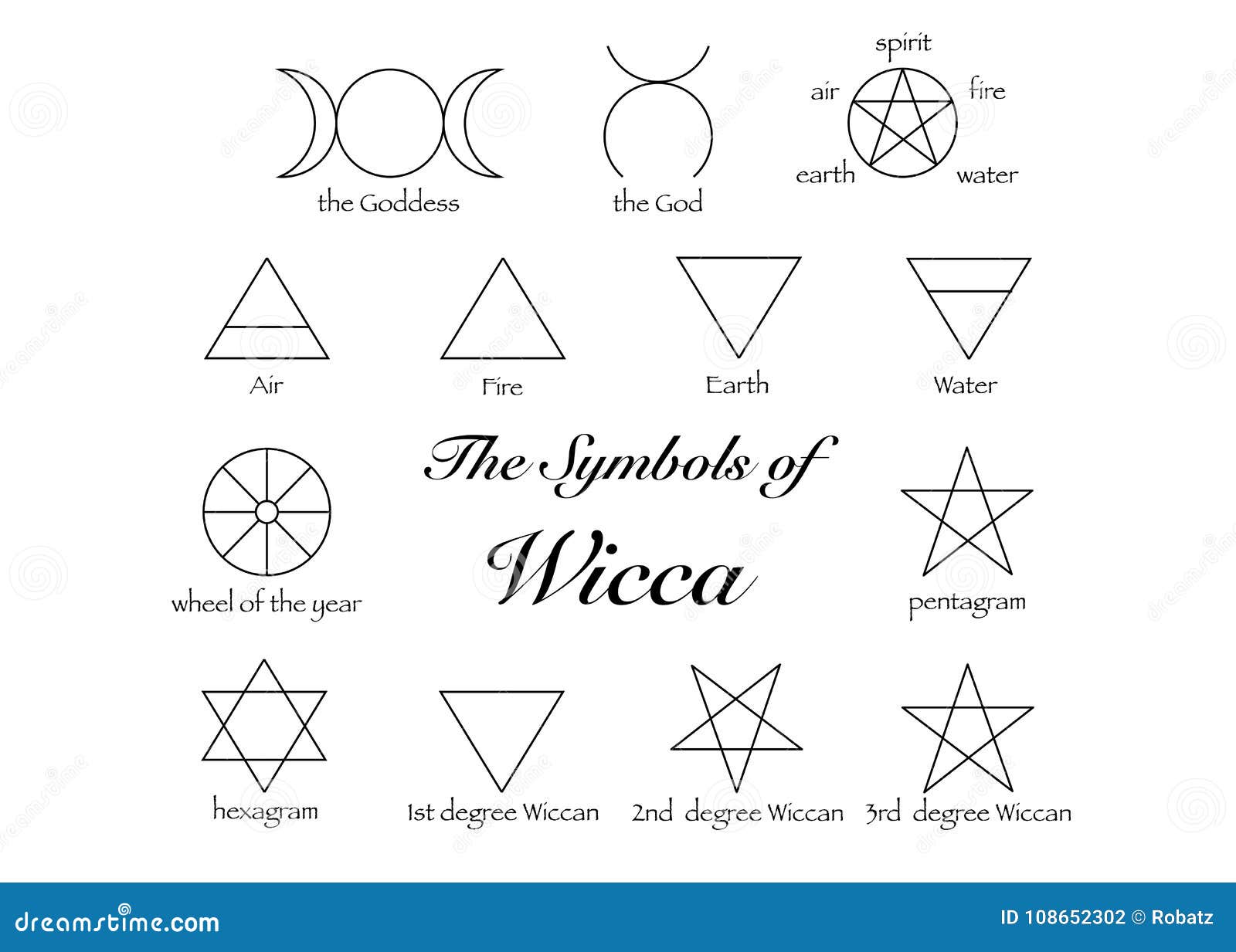 Wiccan Runes And Their Meanings