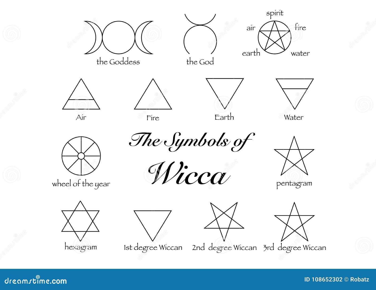 wiccan symbol of fire