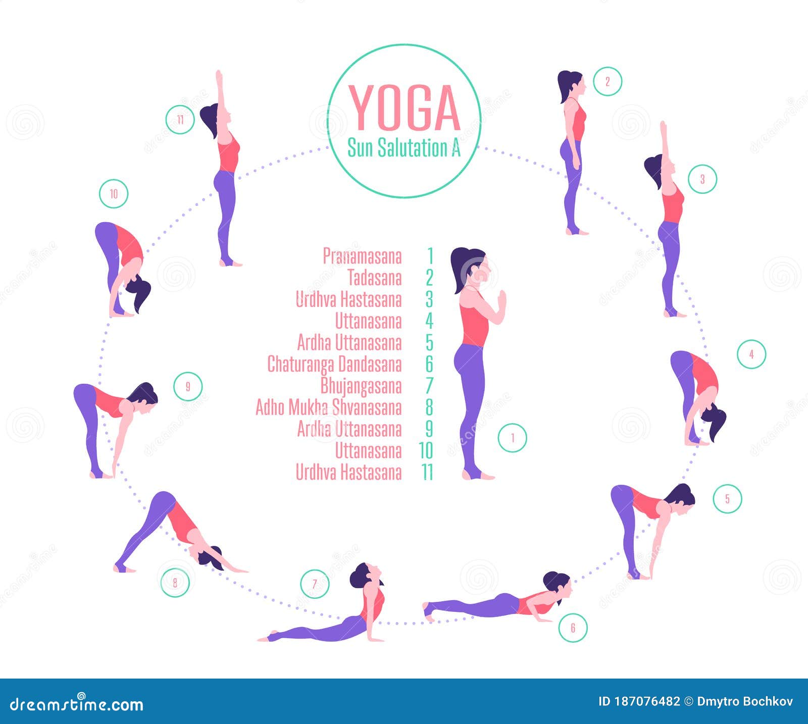 Yoga Chakra Poses Chart PDF Poster – 74 – Serena King