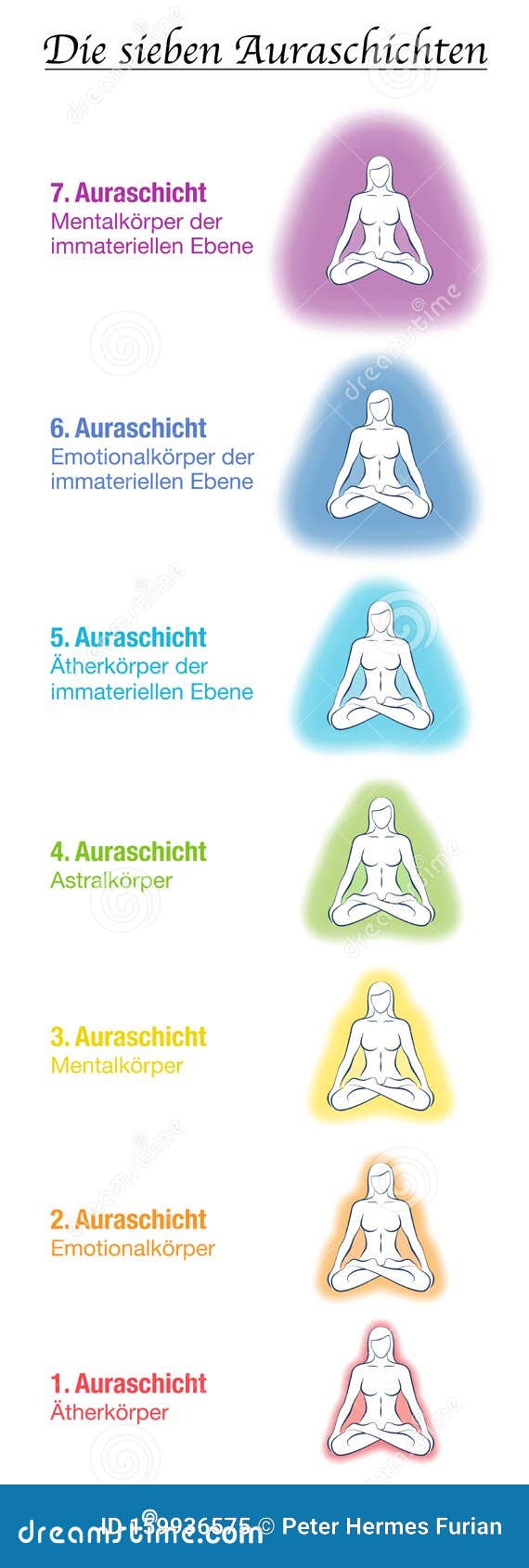 seven aura bodies german names female body