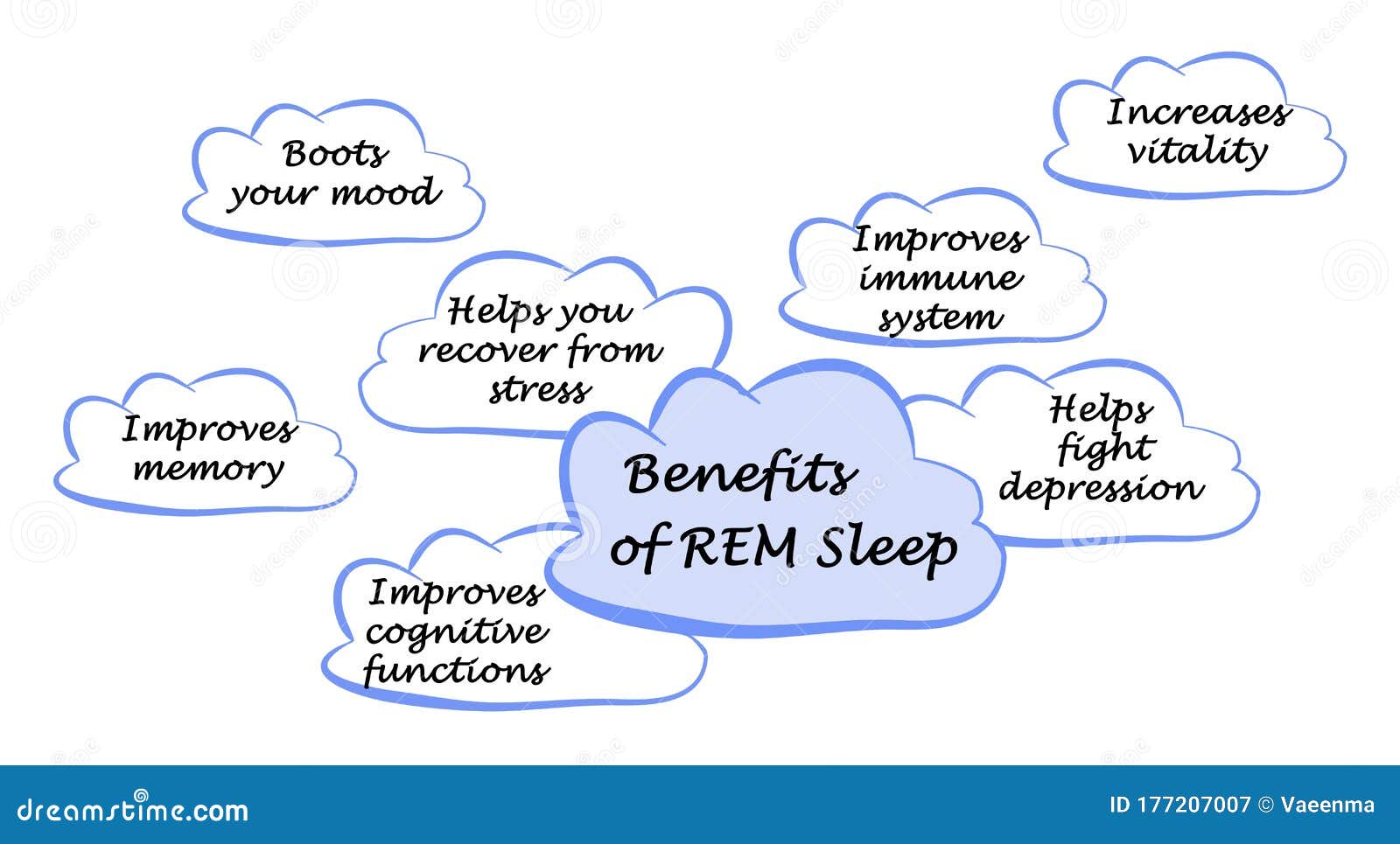 Benefits of REM Sleep stock illustration. Illustration of cognitive