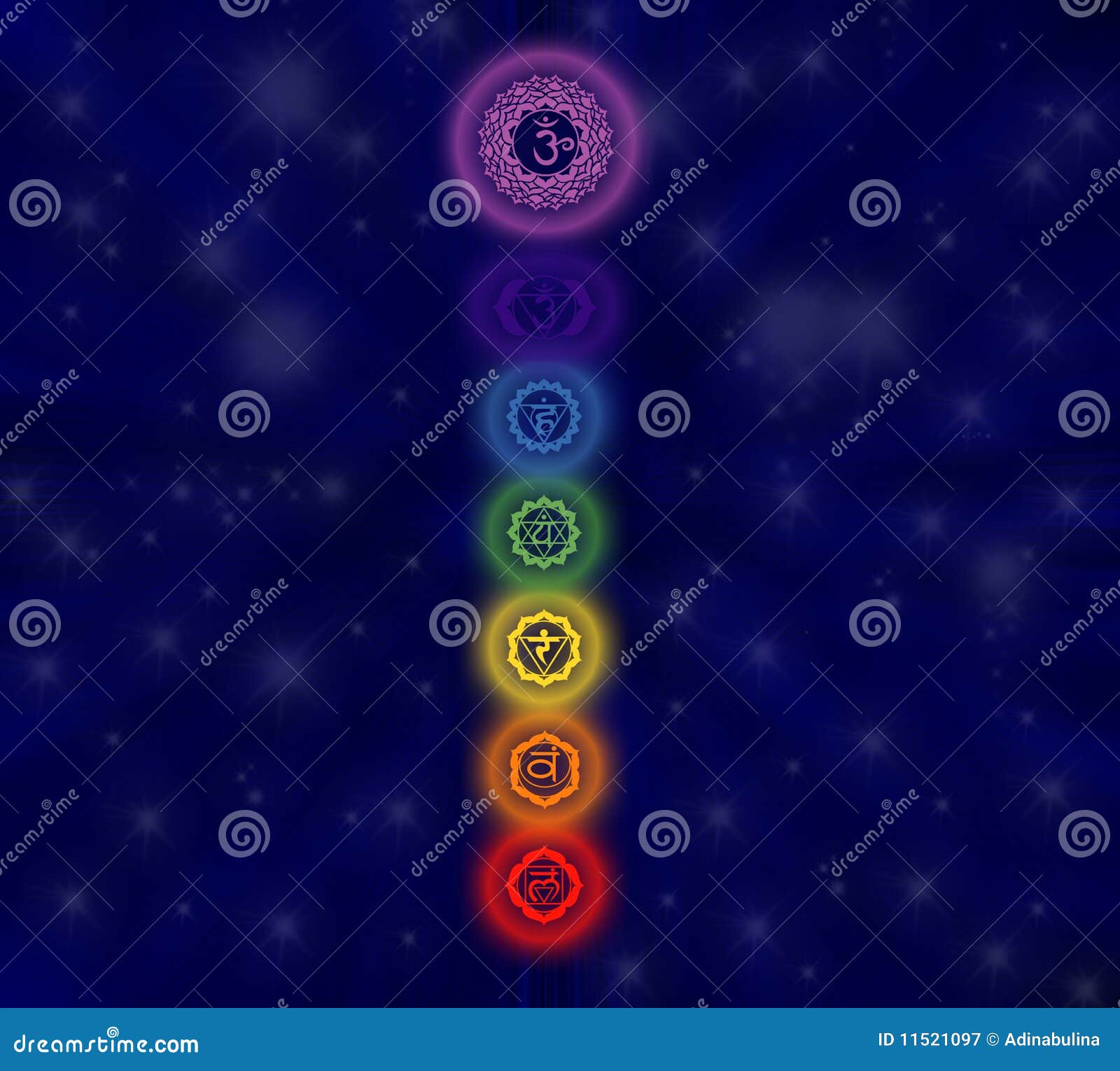 the seven chakras