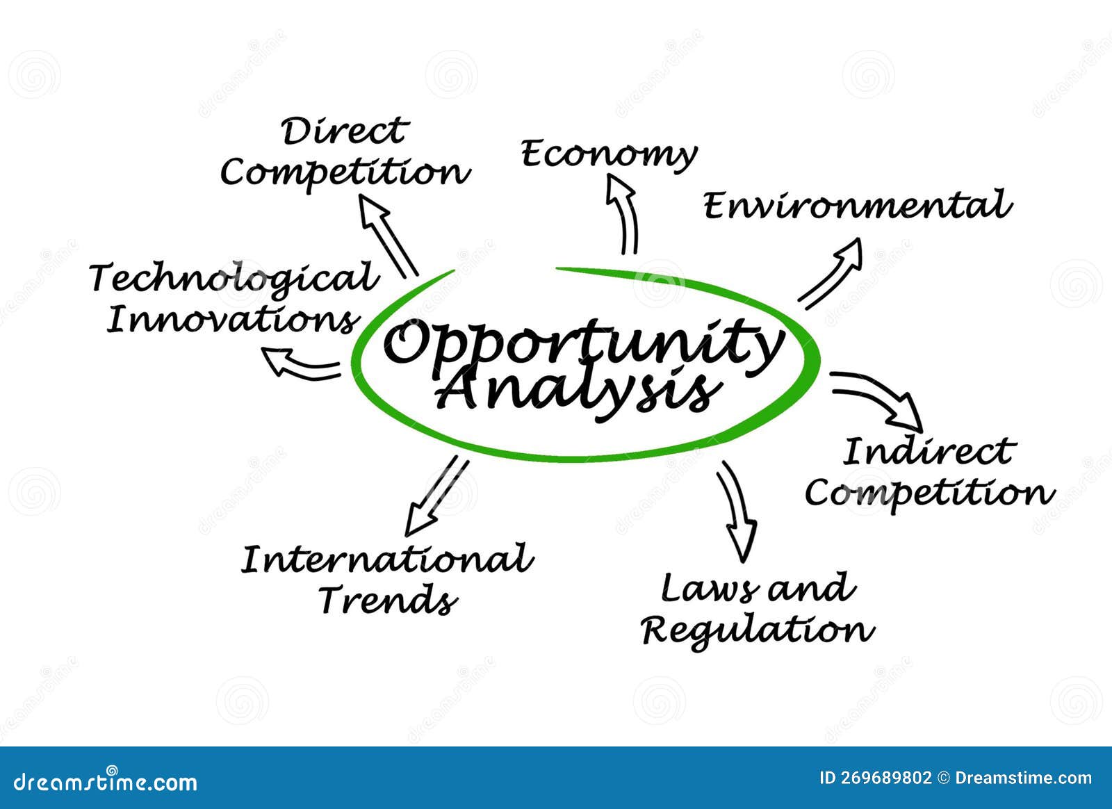 analysis-of-components-jeju-island-poster-with-statistics-of-tourists