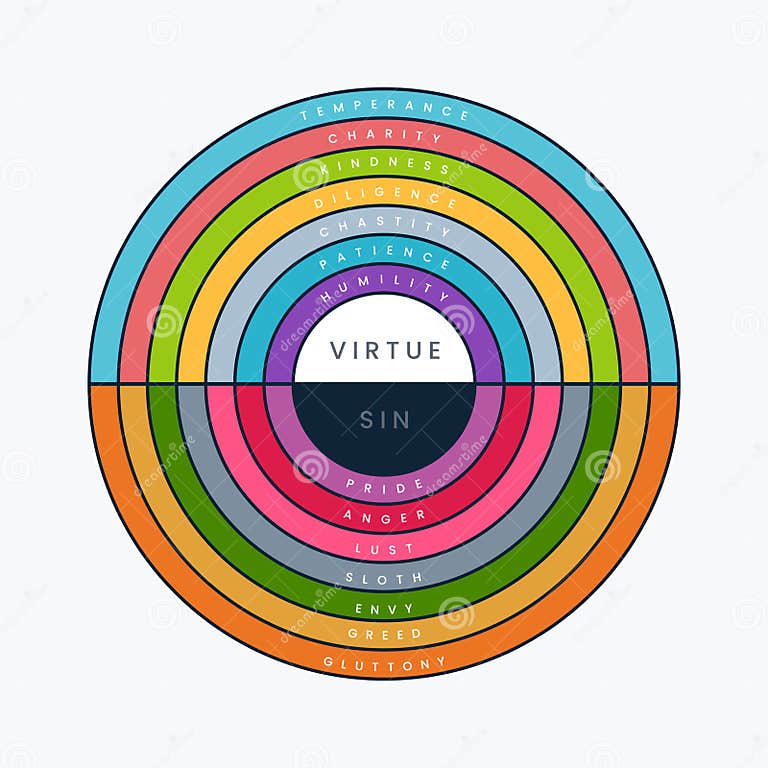 Seven Heavenly Virtue and Deadly Sin. Rainbow Version Stock Illustration Illustration of bible