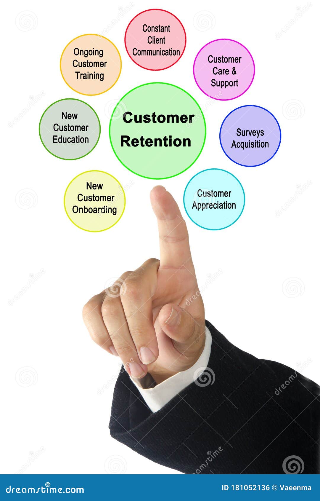 Methods Of Customer Retention Stock Photo Image Of Business Person methods-of-customer-retention-stock-photo-image-of-business-person