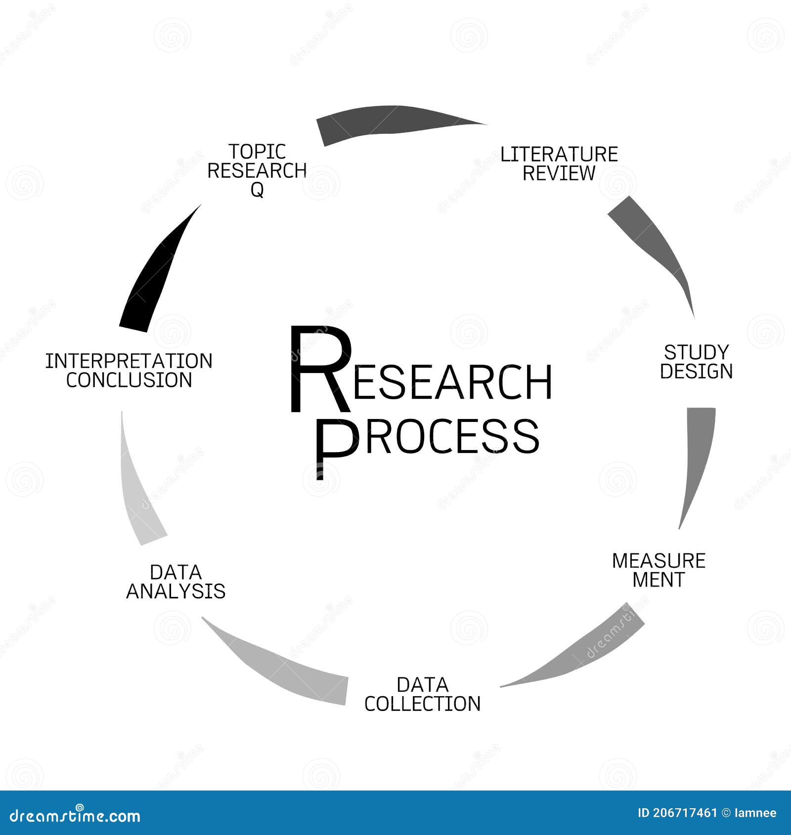 qualitative research background