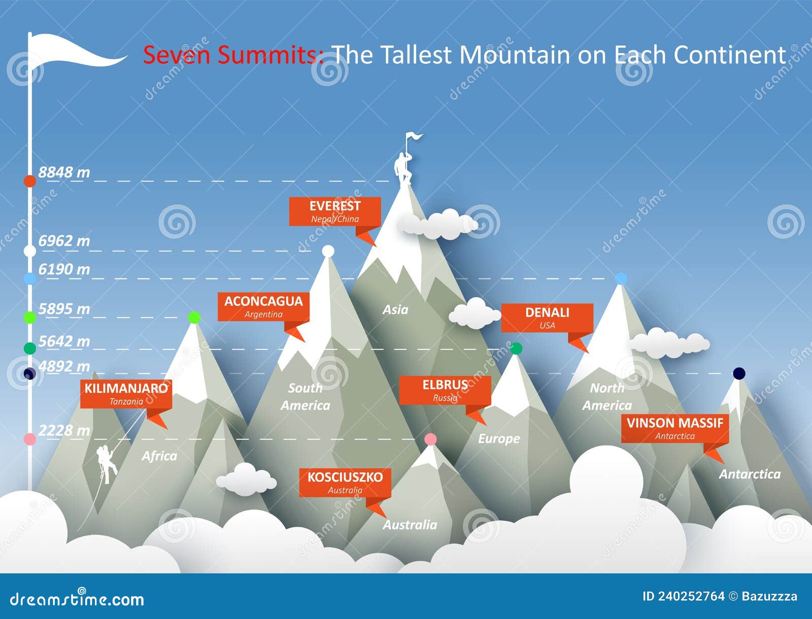 Seven Summits Infographic Vector Illustration The Highest Mountain