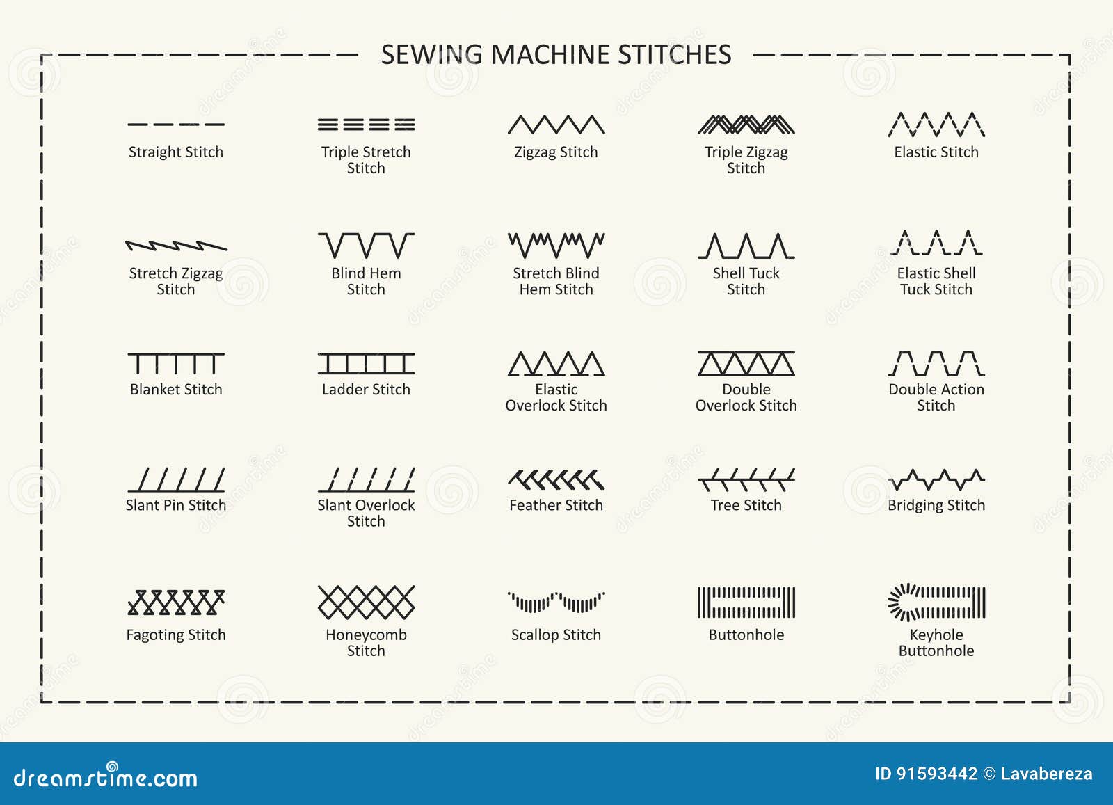Sewing Machine Stitches with Titles Stock Vector Illustration of