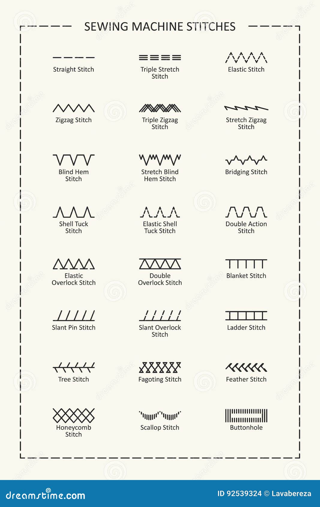 Sewing Machine Stitches with Titles, Vertical Illustration Stock Vector Illustration of