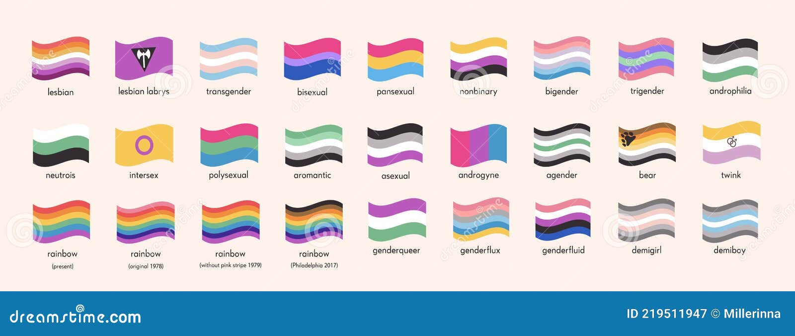 Sexual Identity Lgbtq Pride Flags Big Set Of Sexual Diversity Lgbt Symbols Stock Vector