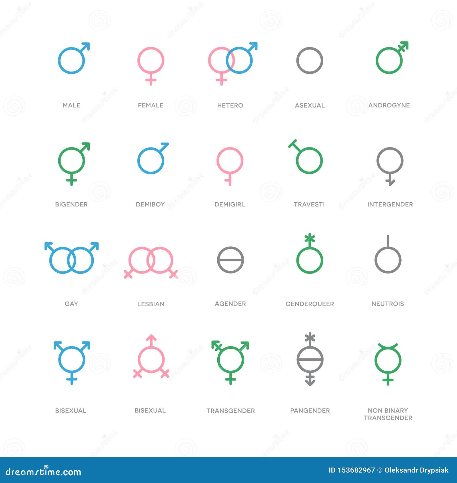 sexual orientation gender s. male, female, transgender, bigender, travesti, genderqueer, androgyne and more.