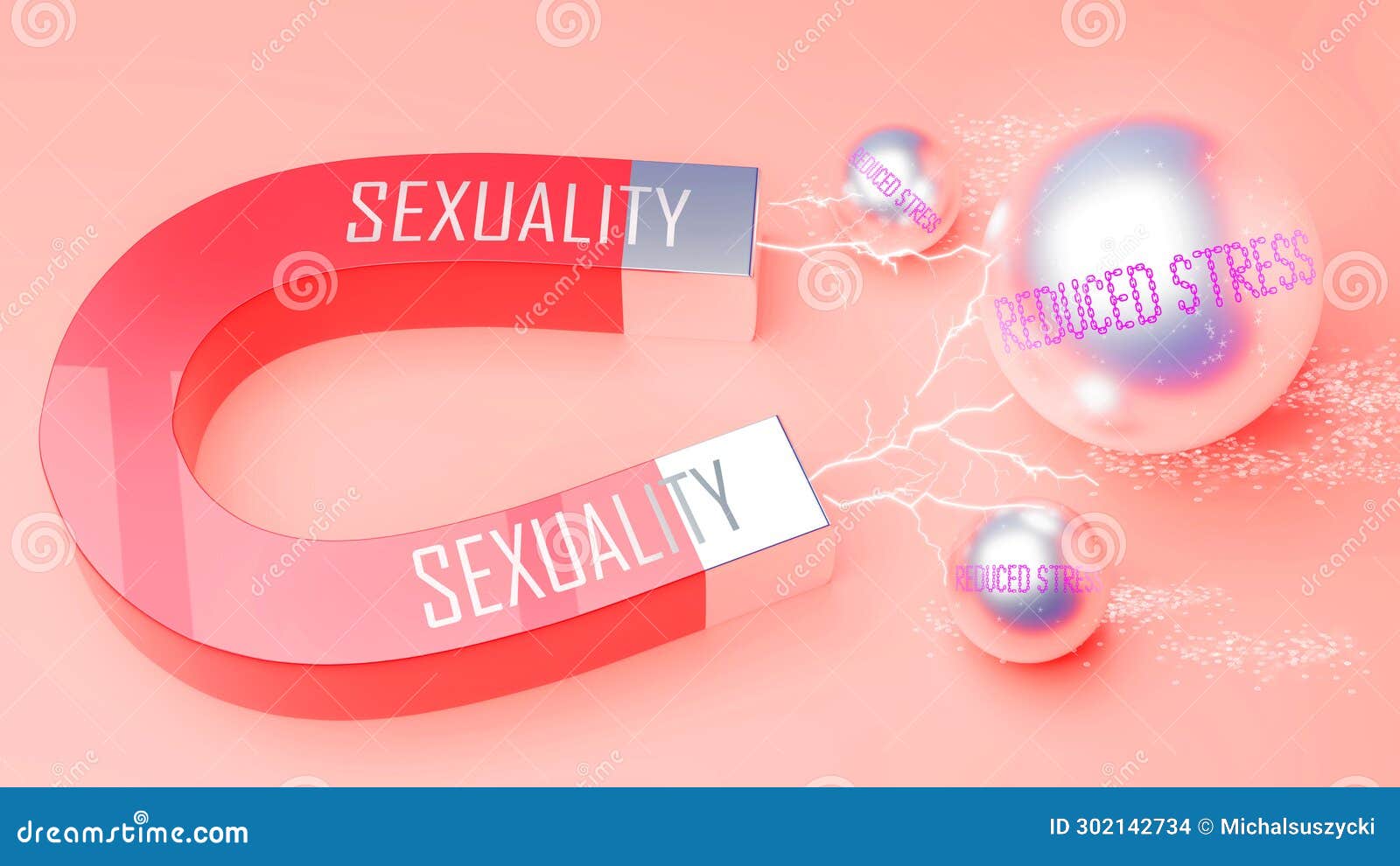 sexuality attracts reduced stress. a magnet metaphor in which sexuality attracts multiple parts of reduced stress. cause and