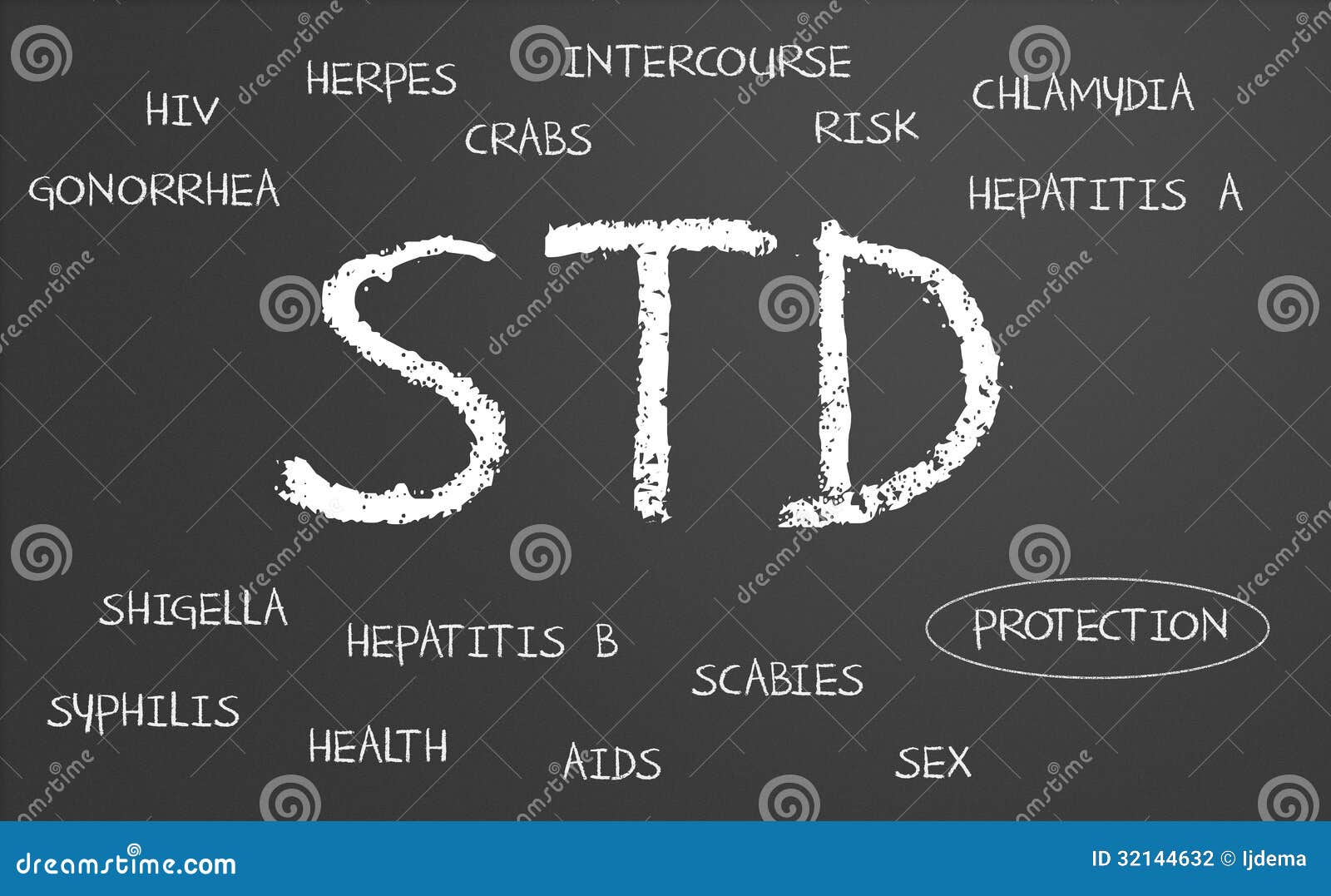 sexually transmitted disease word cloud