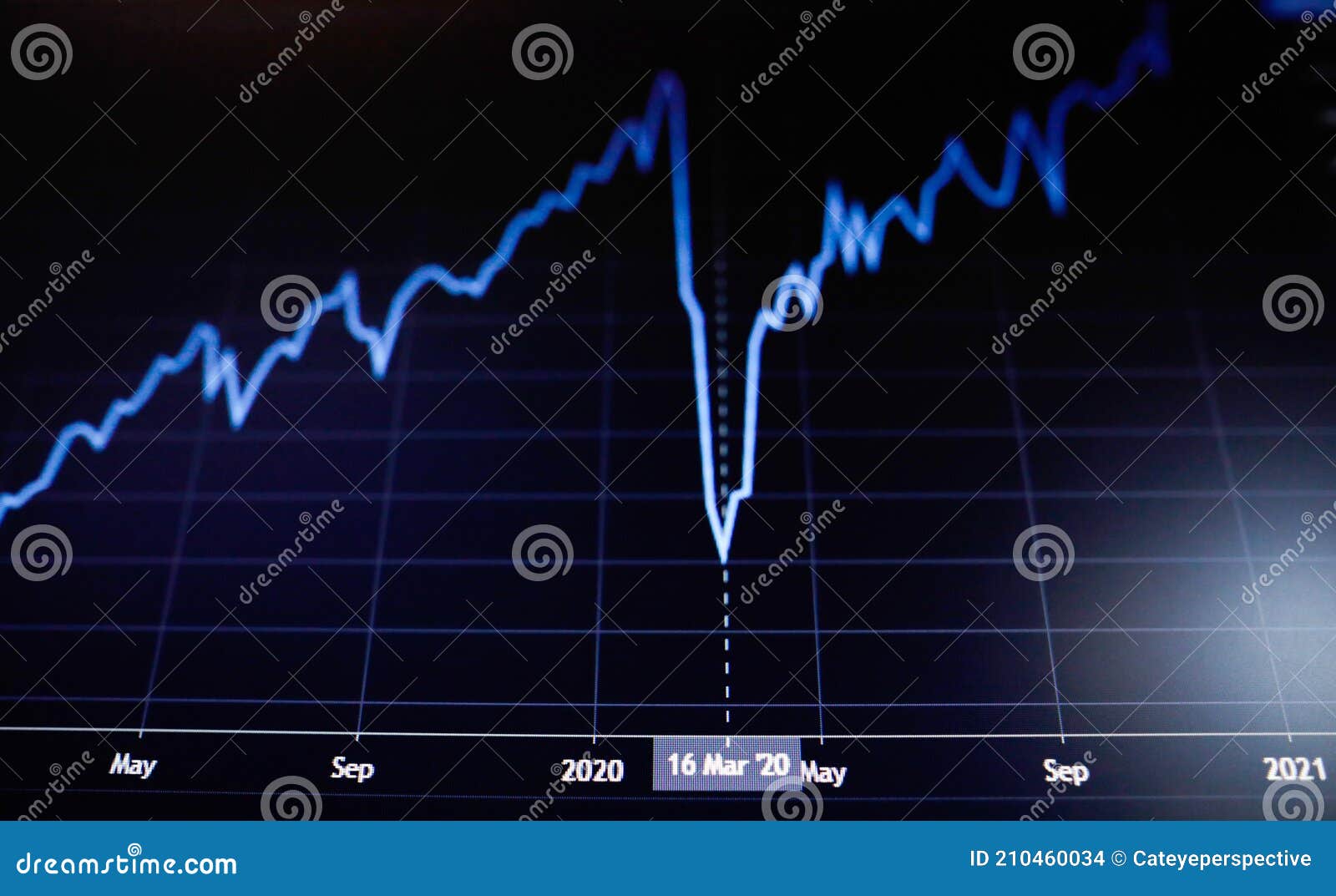 shallow depth of field selective focus with details of a chart showing the stock market crash from march 2020 due to the covid-