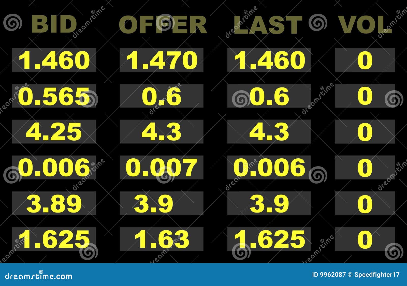 Share Prices on Electronic Board Stock Illustration Illustration of goal, display 9962087