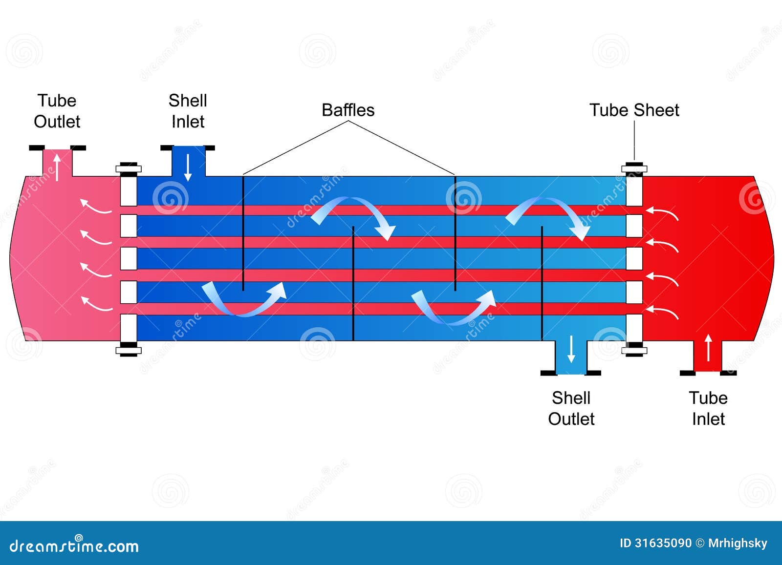 shell and tube heat exchanger