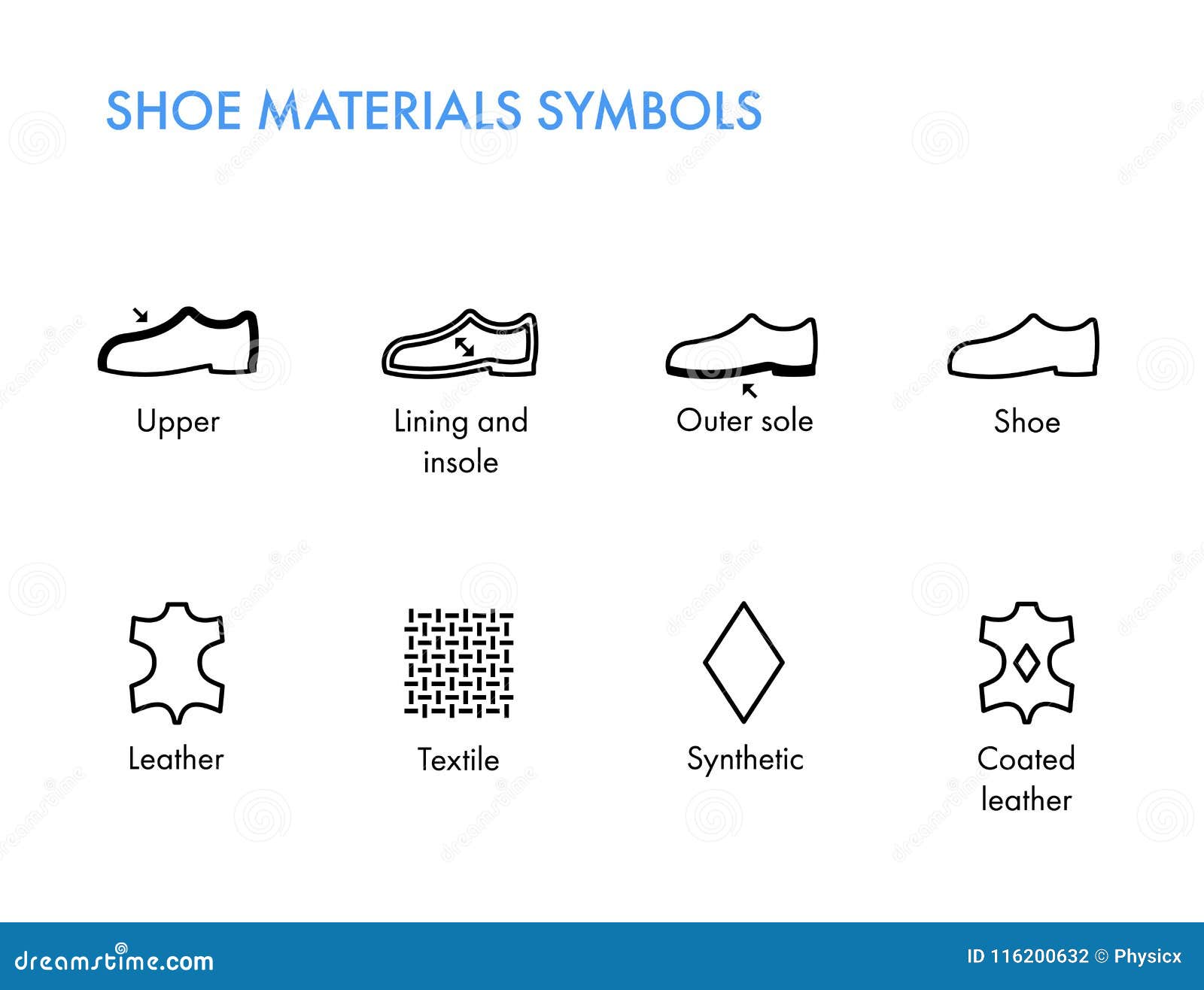 shoes materials s. footwear labels. shoes properties glyph