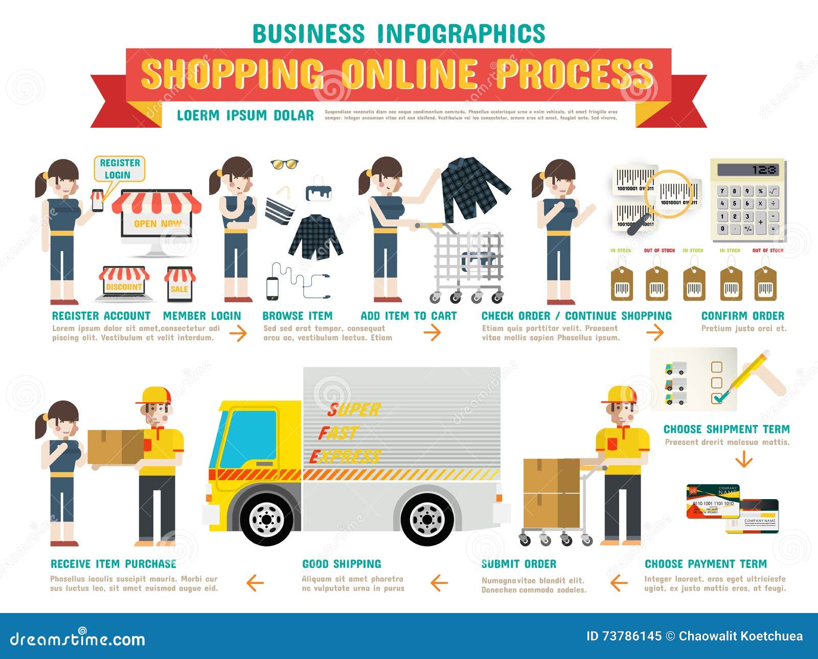 Shopping Online Process Infographics Stock Vector Illustration of