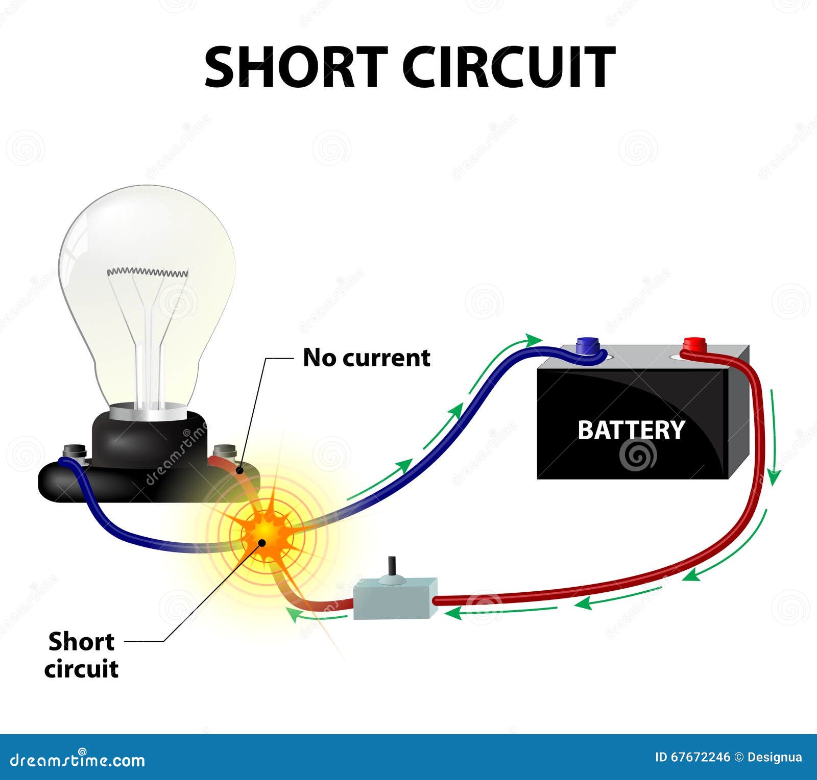 short circuit