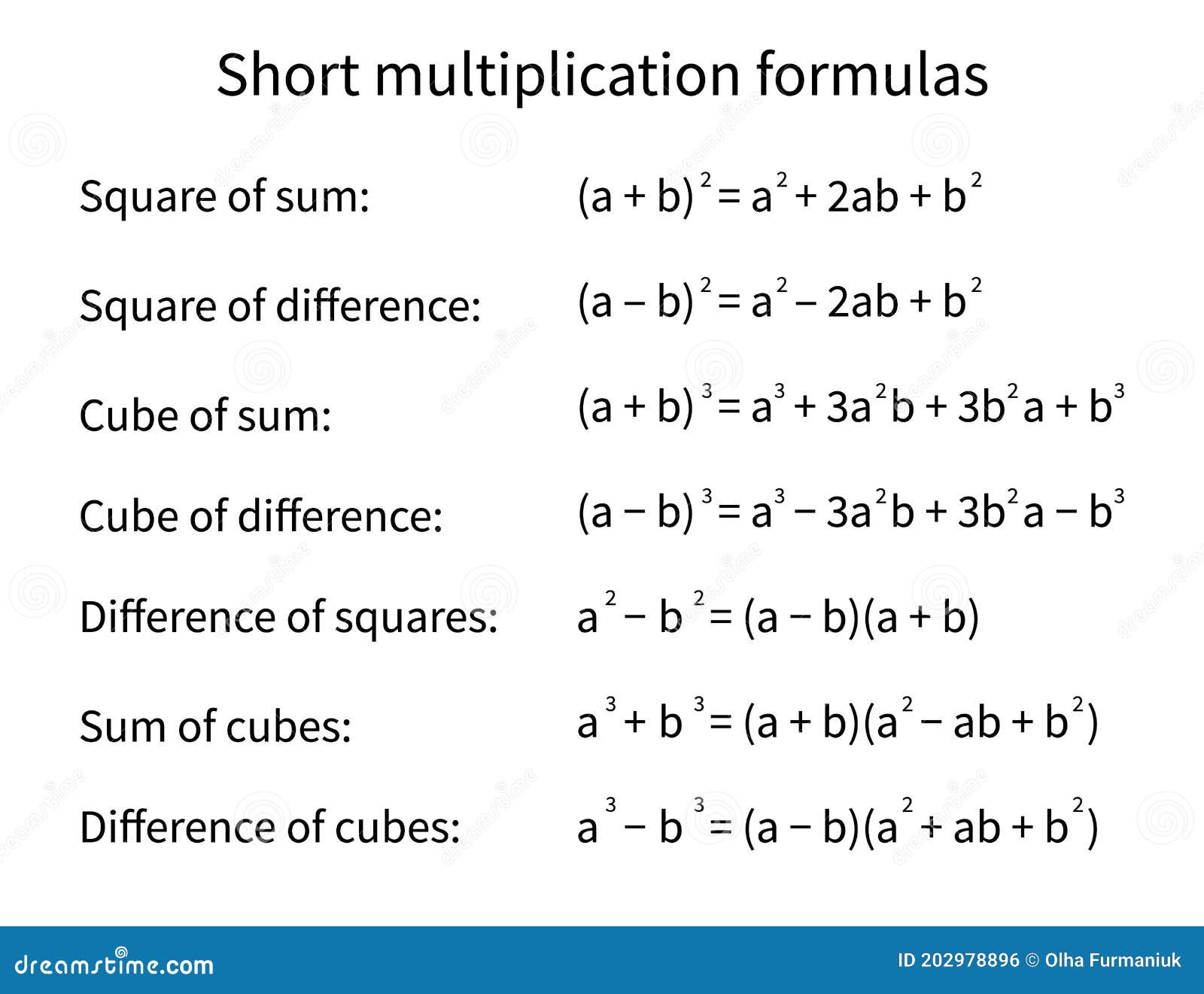 Short Multiplication Formulas. Solution Scheme. Algebra Background