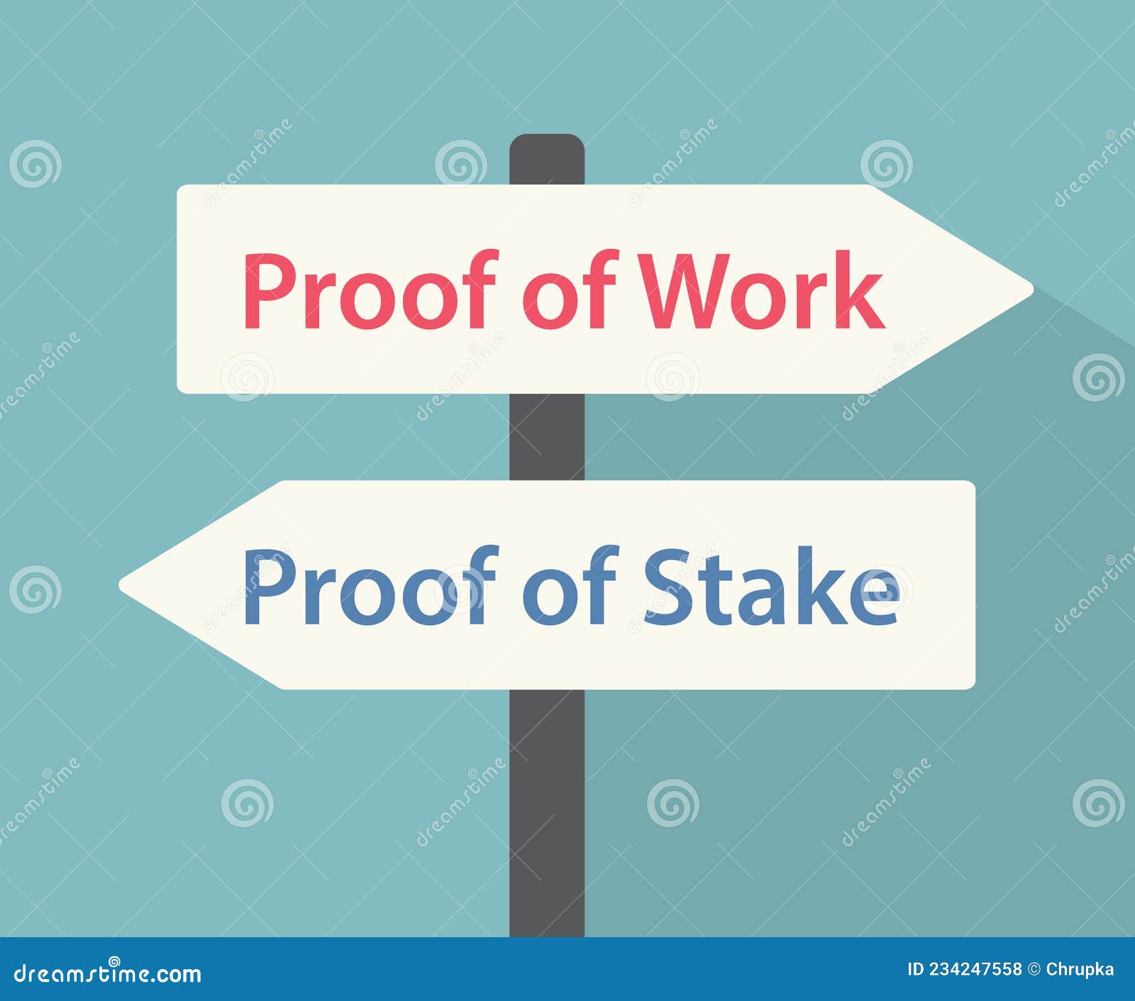 Sign Boards with Proof of Work and Proof of Stake Text, Methods of  Obtaining Cryptocurrencies Stock Vector - Illustration of finance, ledger:  234247558