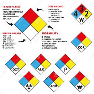 Free Printable Osha Secondary Container Label Template 2023 41 OFF