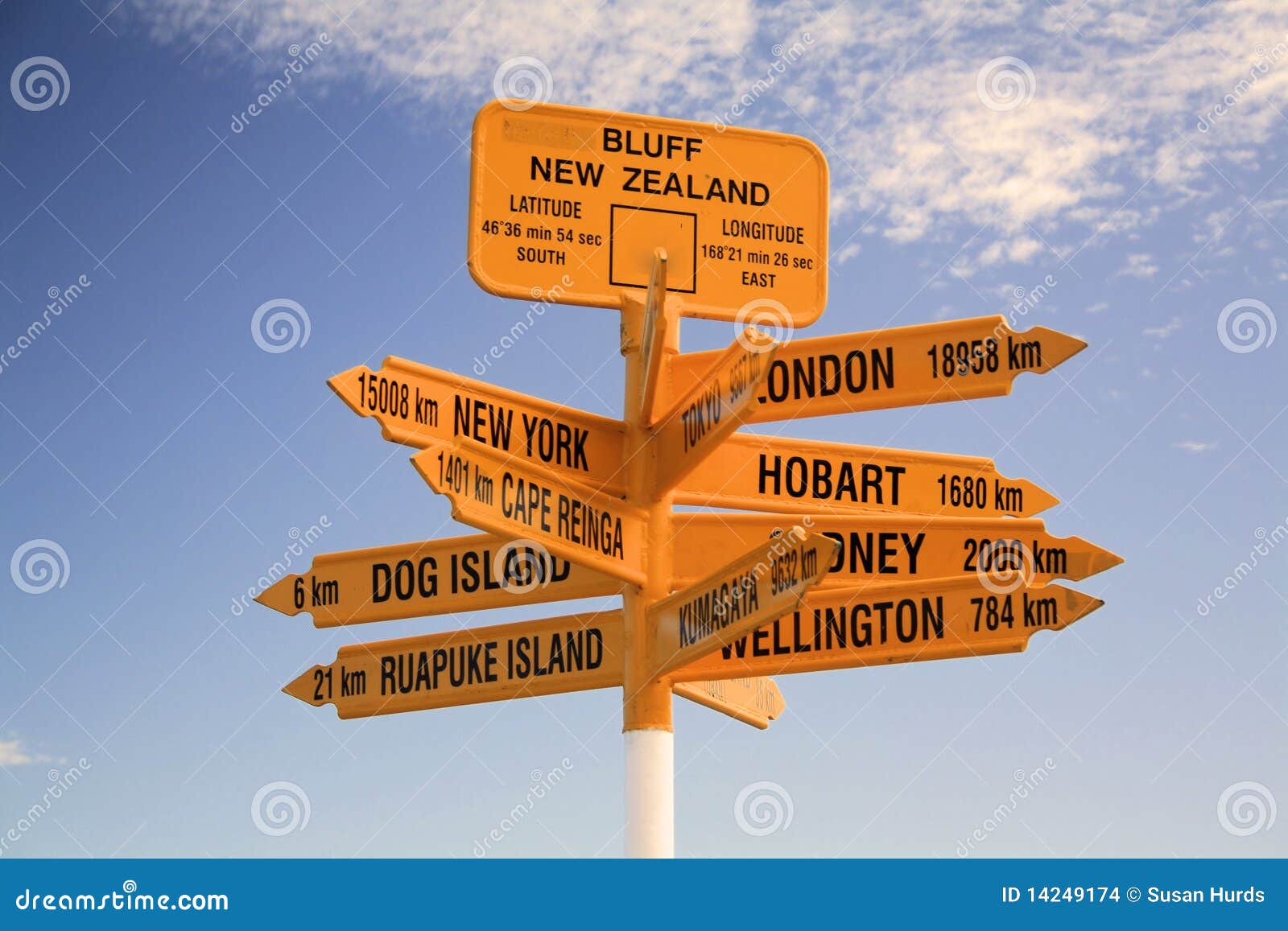 Signpost, Which Destination Which Direction ? Stock Images Image