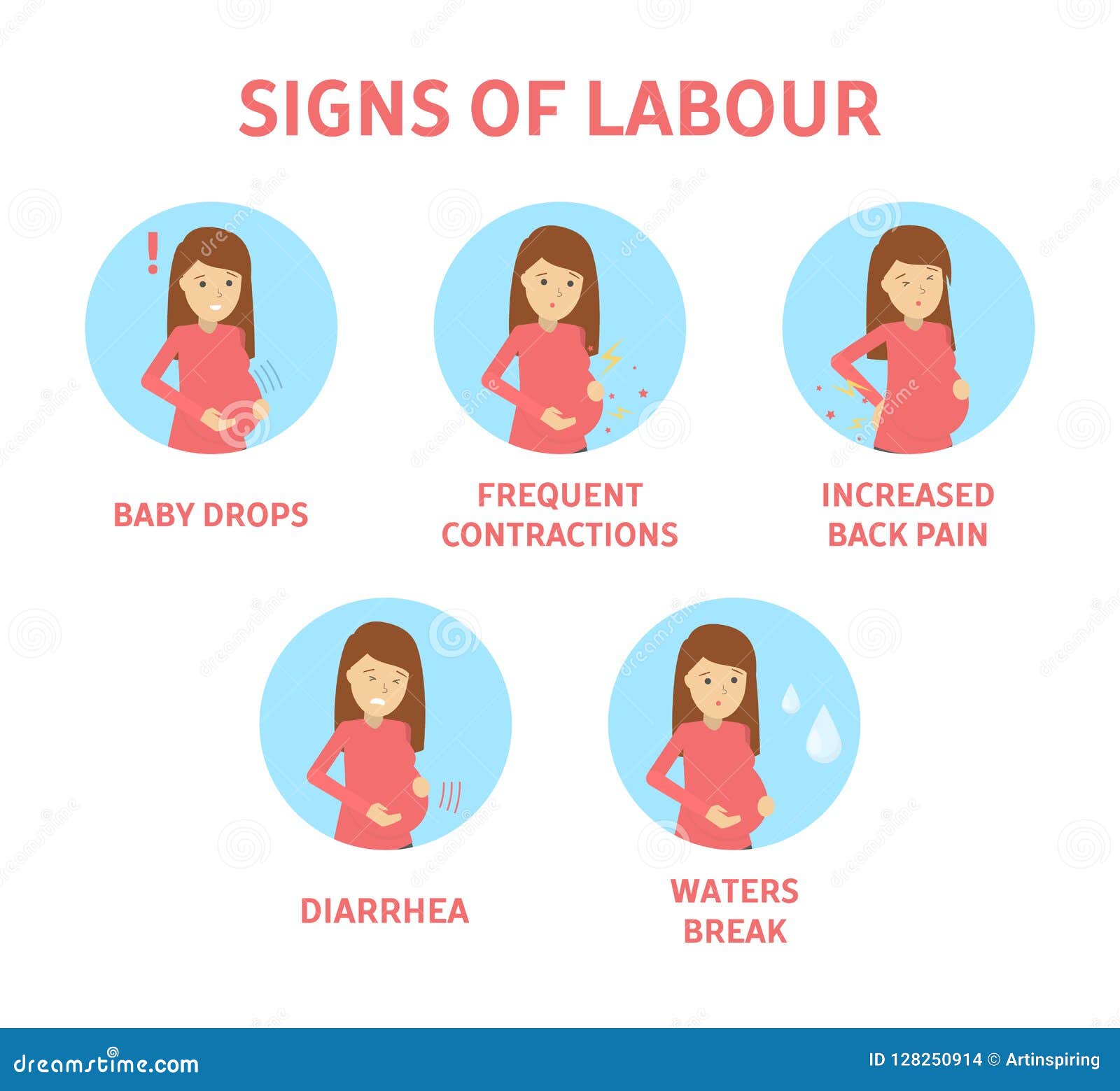 Pregnant Contractions And Water Break Blackmores Pregnancy