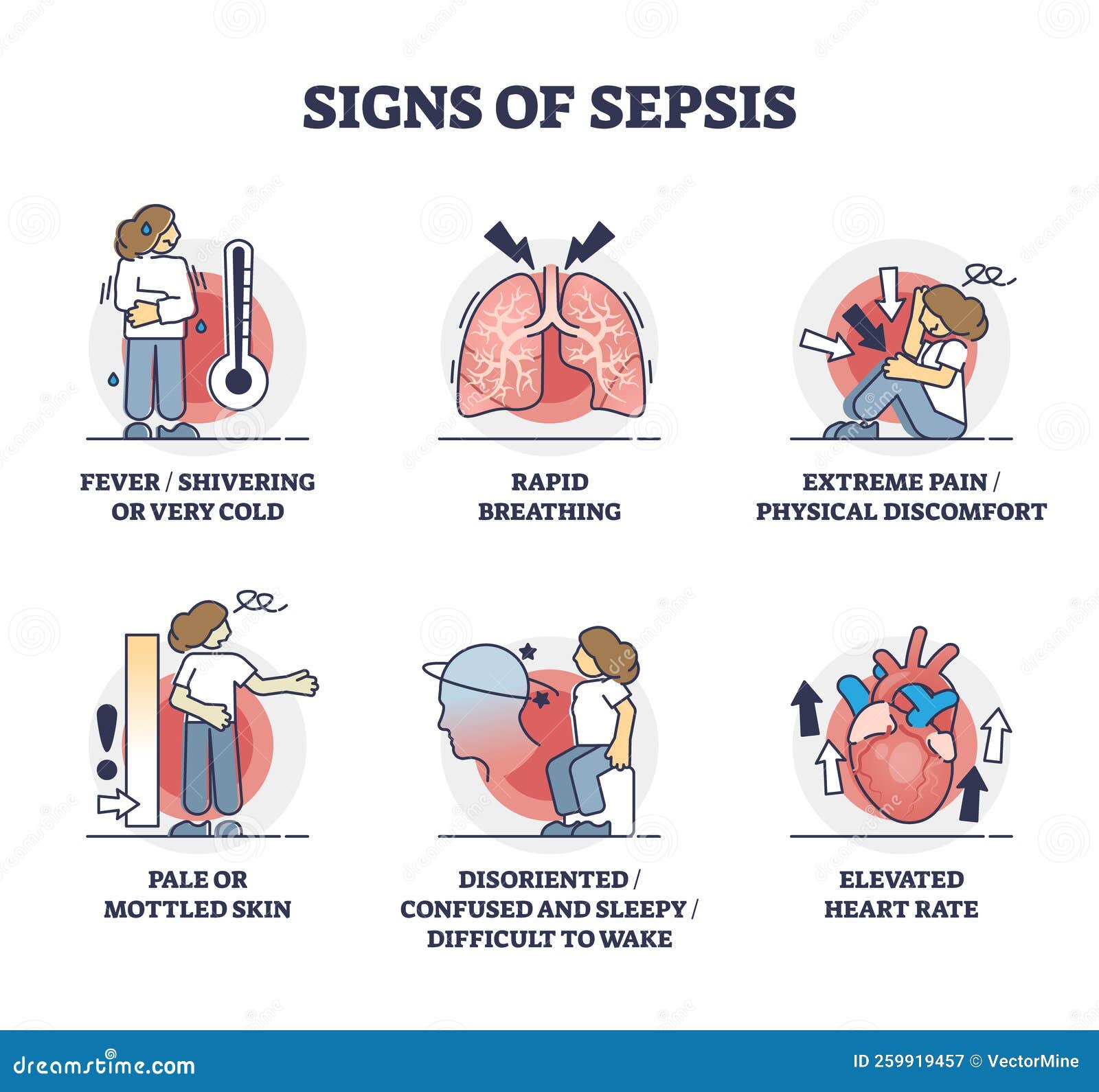 signs of sepsis as infection blood poisoning symptoms outline collection