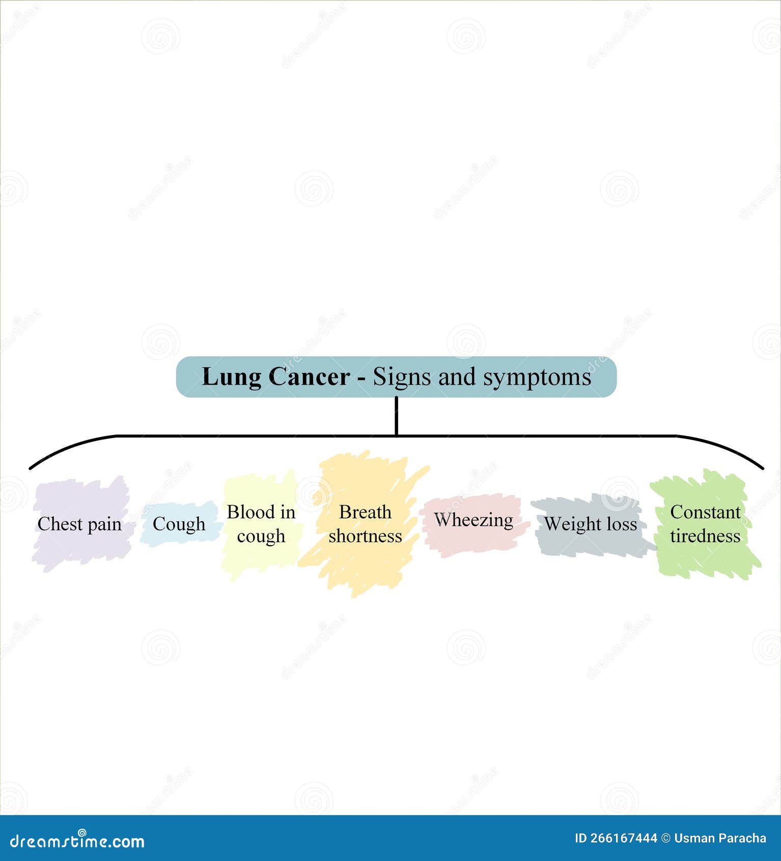 Signs and Symptoms of Lung Cancer Stock Illustration Illustration of