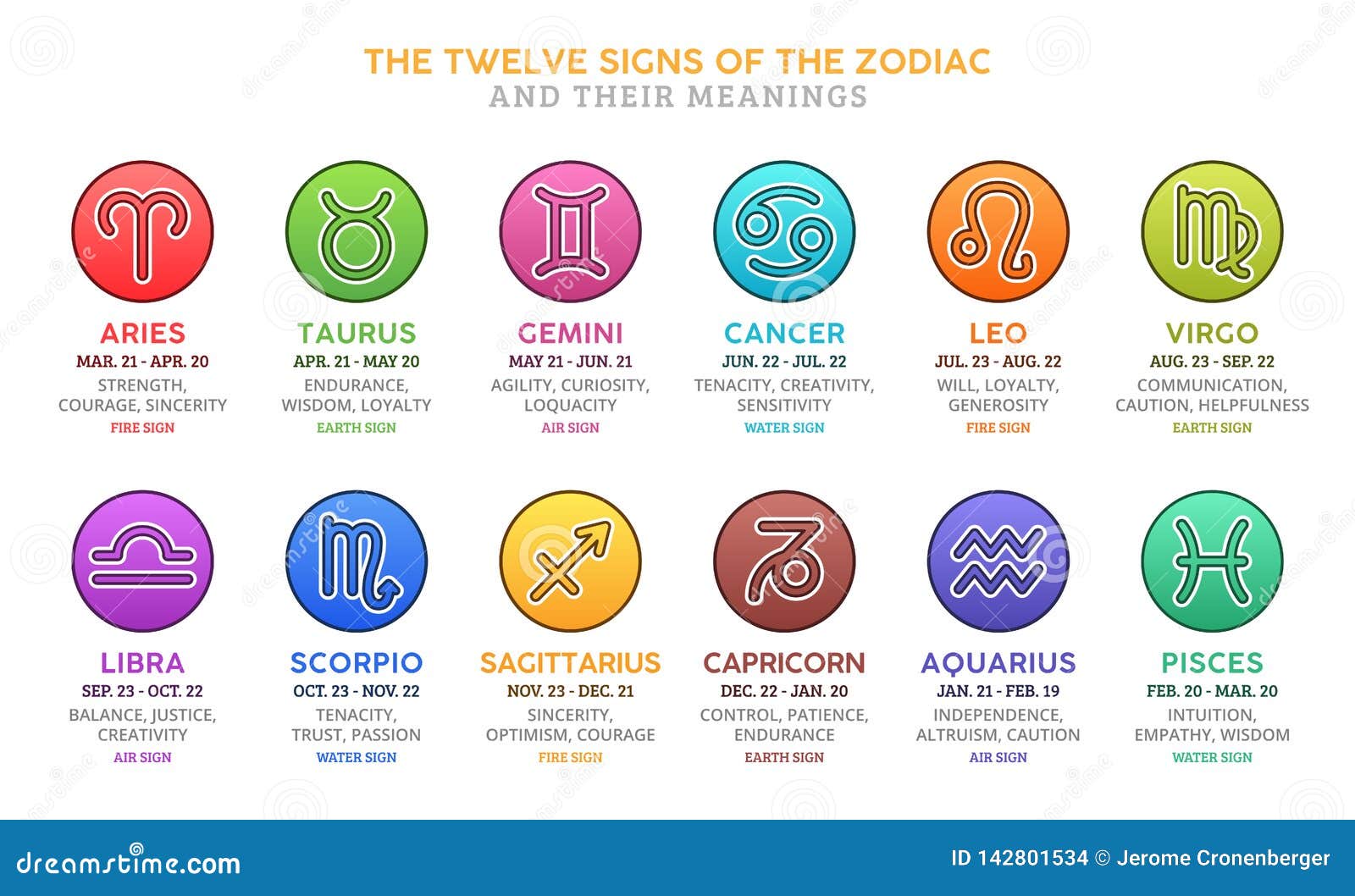 Zodiac Signs And Their Months And Meanings - Reverasite