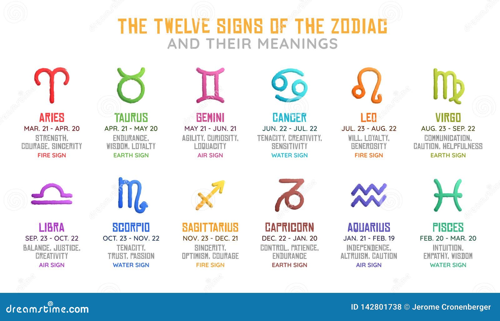 What Zodiac Will Have The Best 2024 - Rivy Vinita