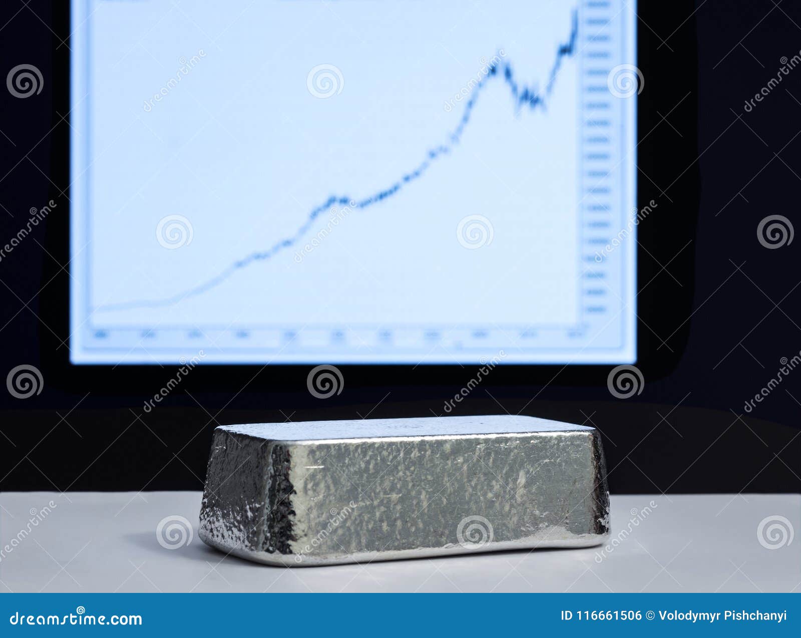 Silver Bullion Chart