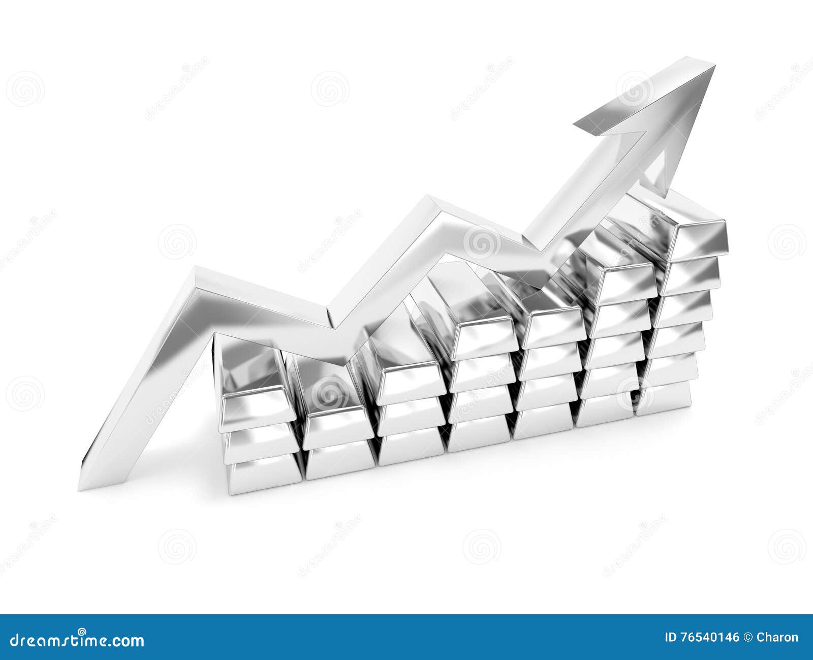 Titanium Ingot Price Chart