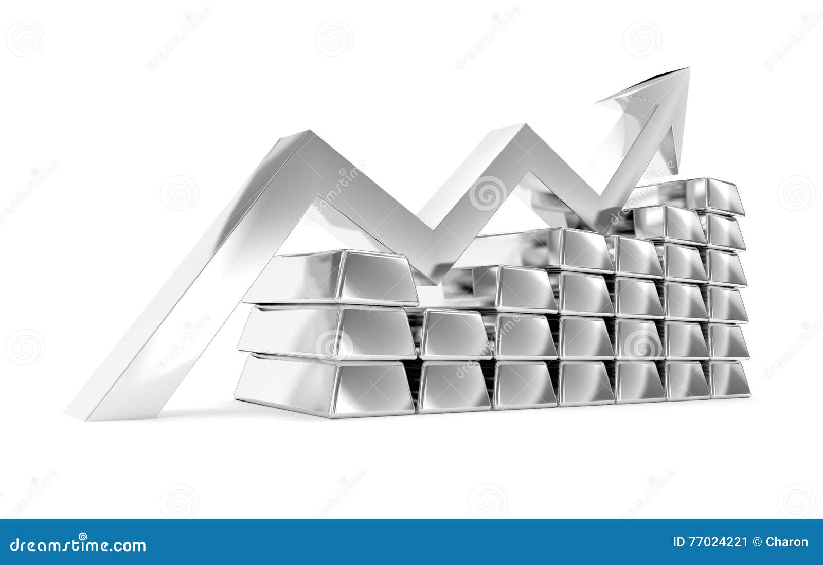 Titanium Ingot Price Chart