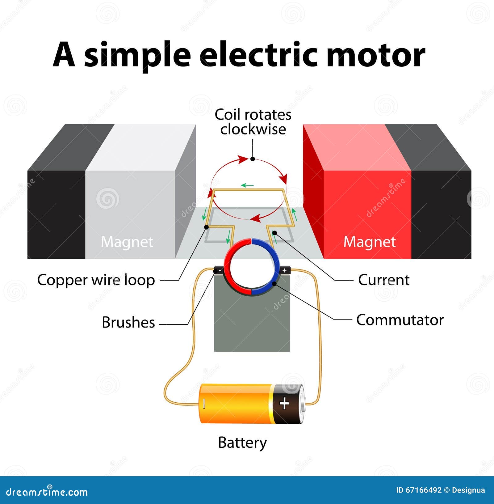 Simple Electric Motor  Vector Diagram Stock Vector