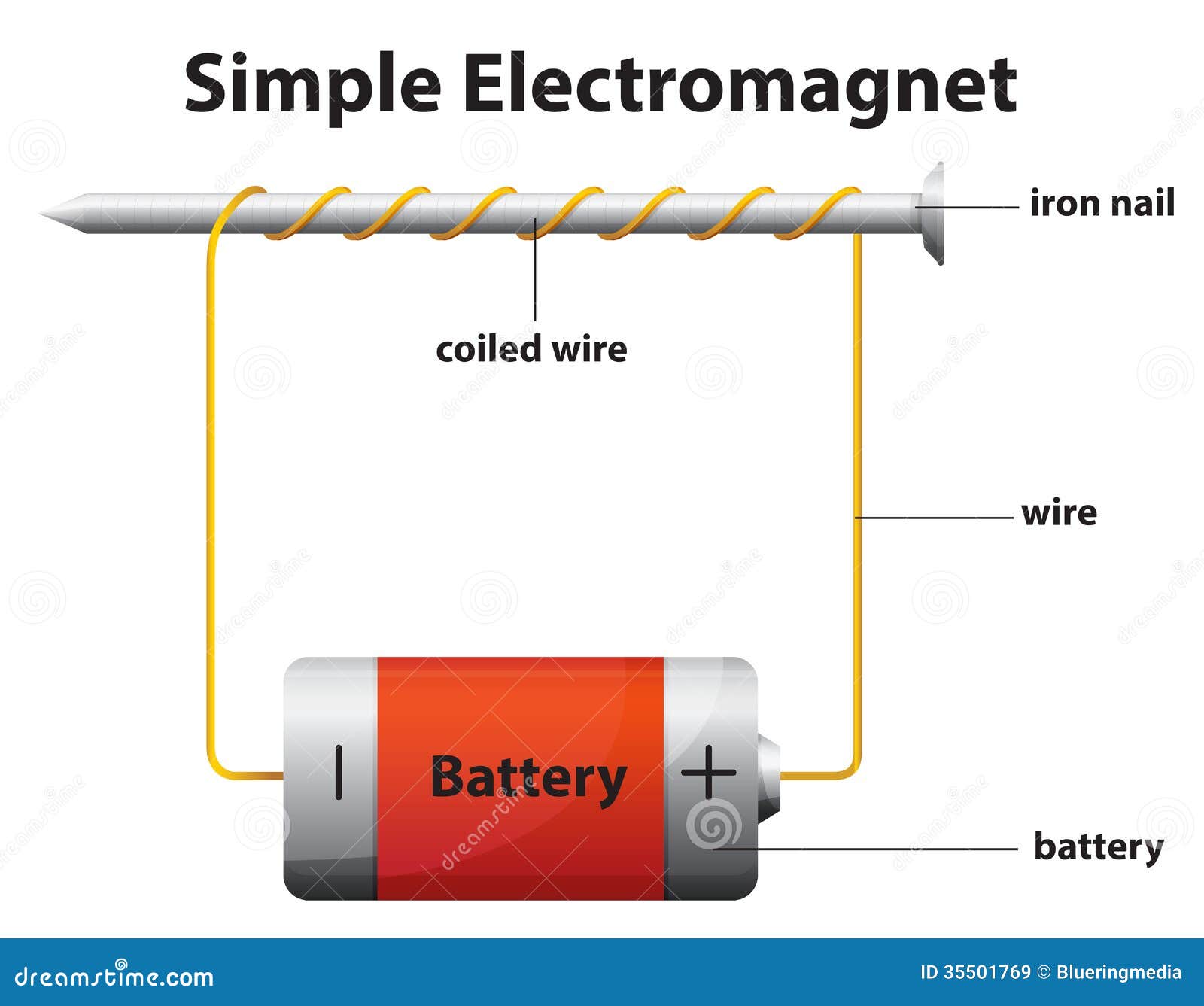 Simple electromagnet stock vector. Illustration of graphic ...