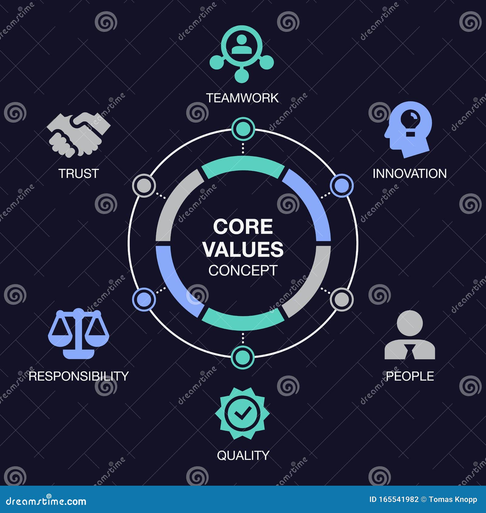visualize value visualize value