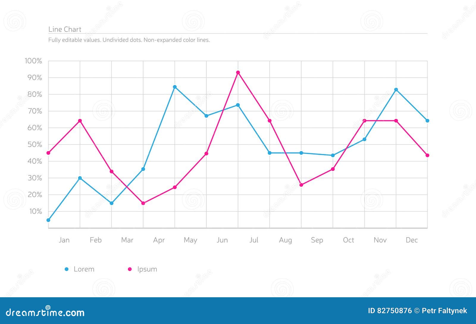 Free Line Chart