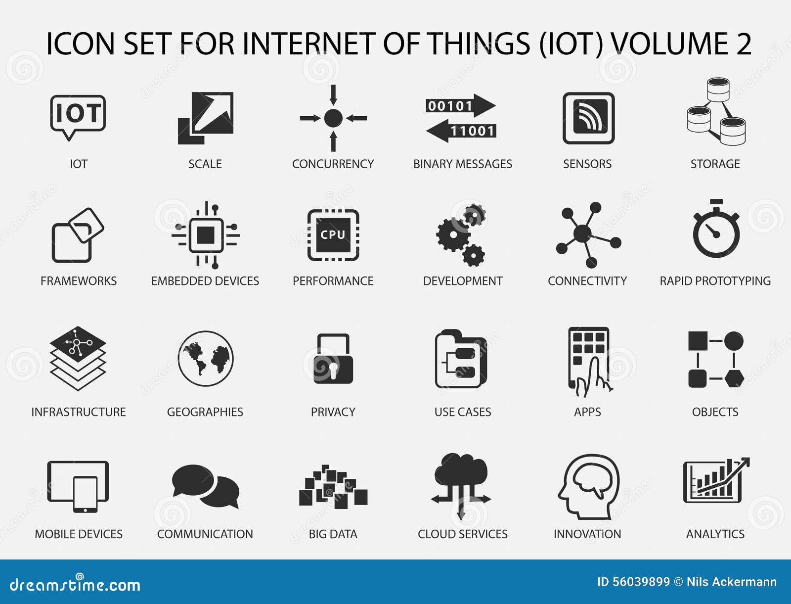 simple internet of things icon set. s for iot with flat .