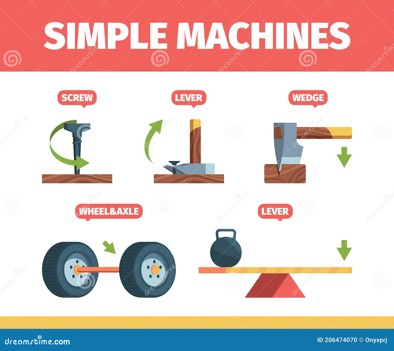Simple Machines. Mechanical Force Systems Movement Tools Pulley Newton  Formula School Education Garish Vector Isometric Stock Illustration -  Illustration of power, lesson: 206474070