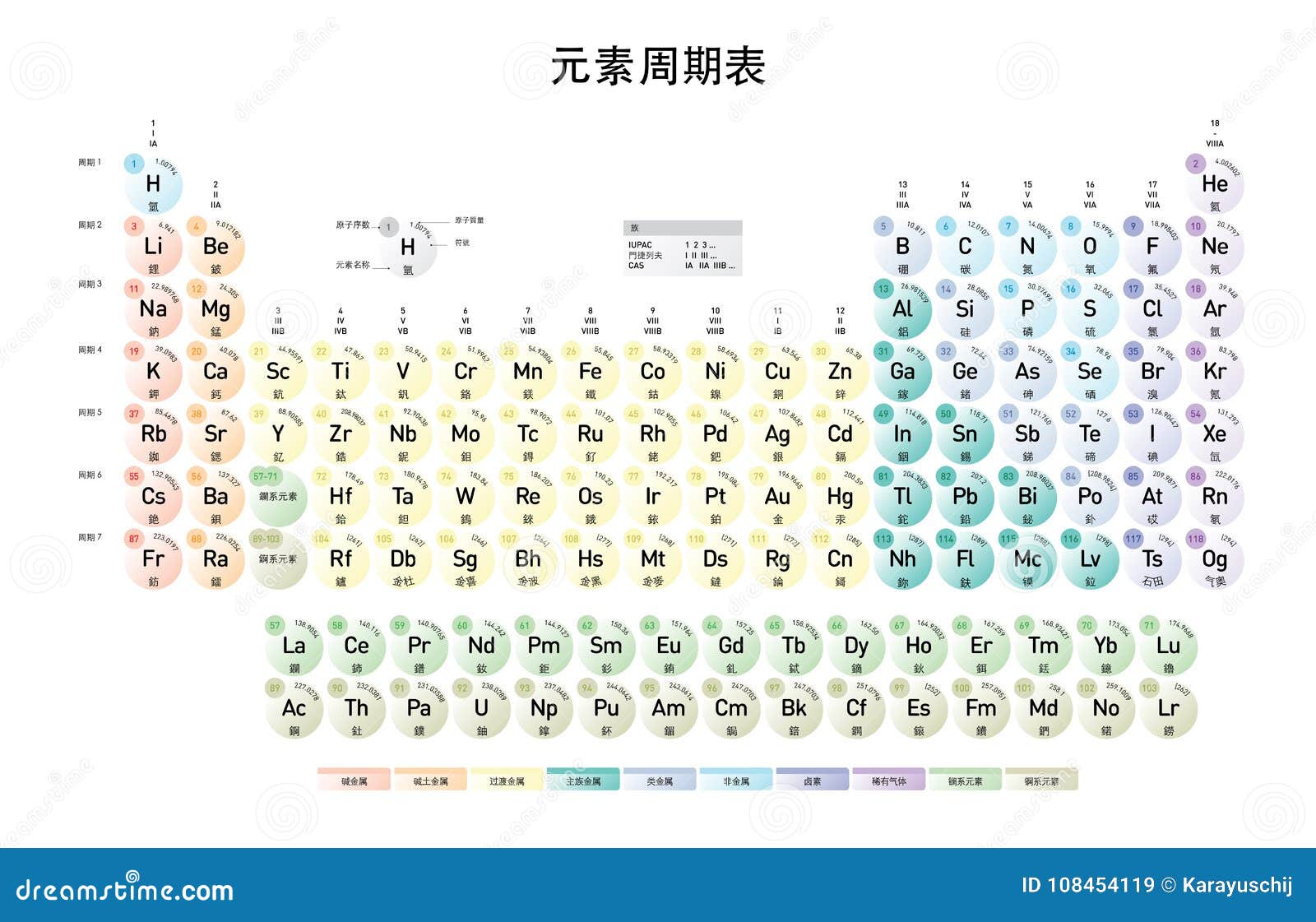 Simple Periodic Table Of The Elements, Chinese Mandarin Version Stock