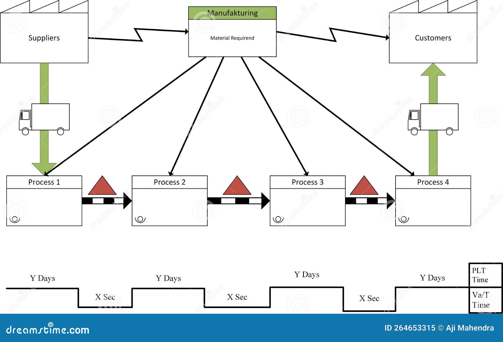 Dream Stream Map