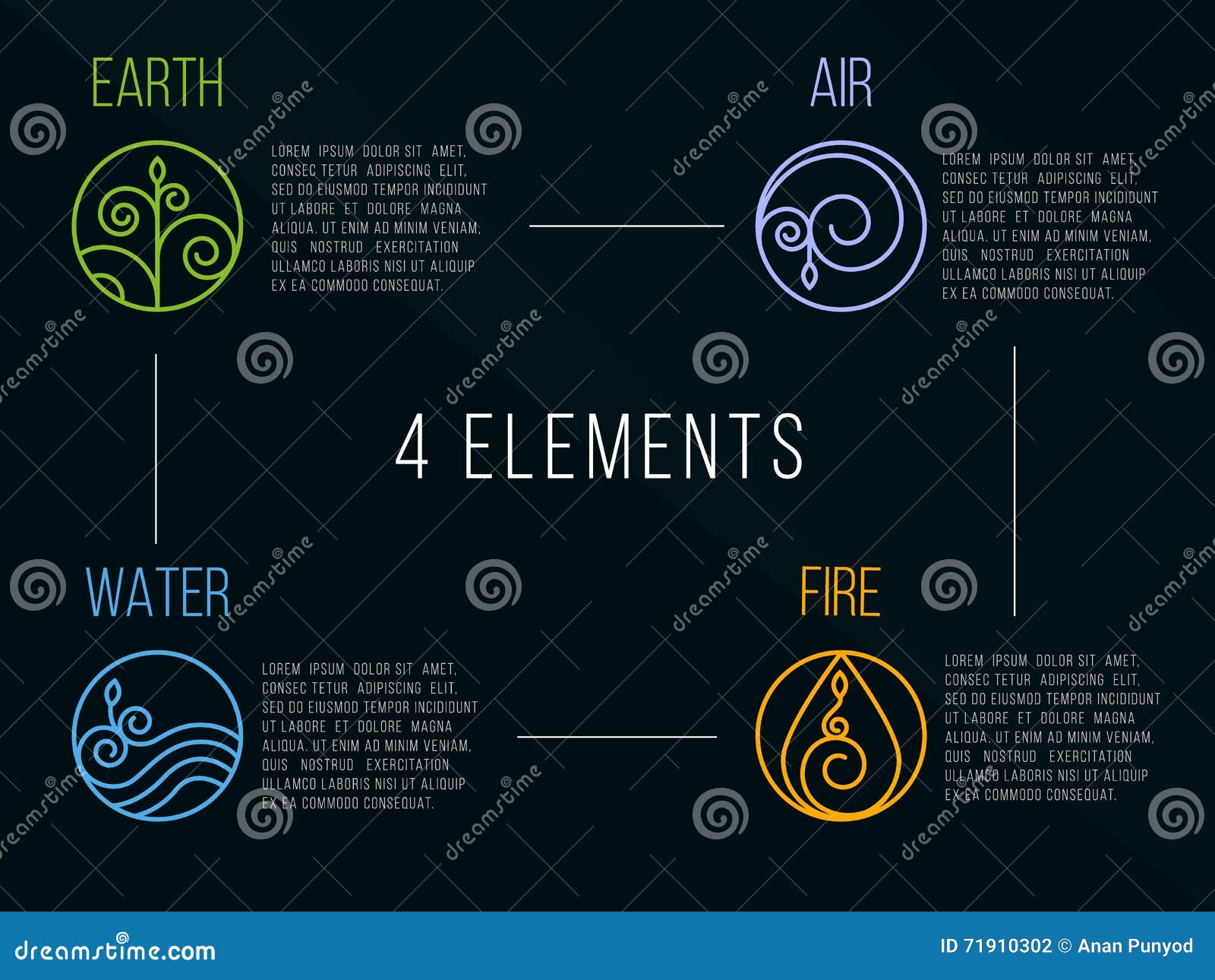 Sinal Do ícone Do Círculo Dos Elementos Da Natureza 4 Água, Fogo, Terra, Ar  No Fundo Escuro Ilustração do Vetor - Ilustração de sinal, linha: 75577729